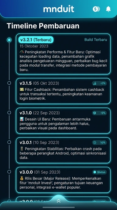 Riwayat Versi mnduit untuk Pengguna Android